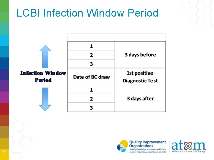 LCBI Infection Window Period 19 