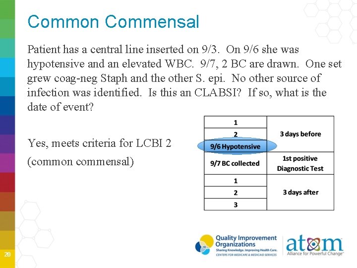 Common Commensal Patient has a central line inserted on 9/3. On 9/6 she was