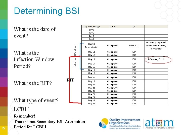 Determining BSI What is the Infection Window Period? What is the RIT? Infection Window