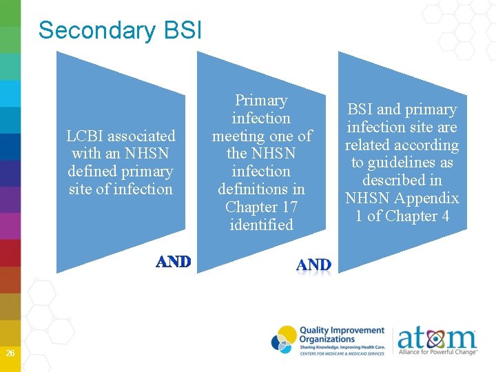 Secondary BSI LCBI associated with an NHSN defined primary site of infection 26 Primary