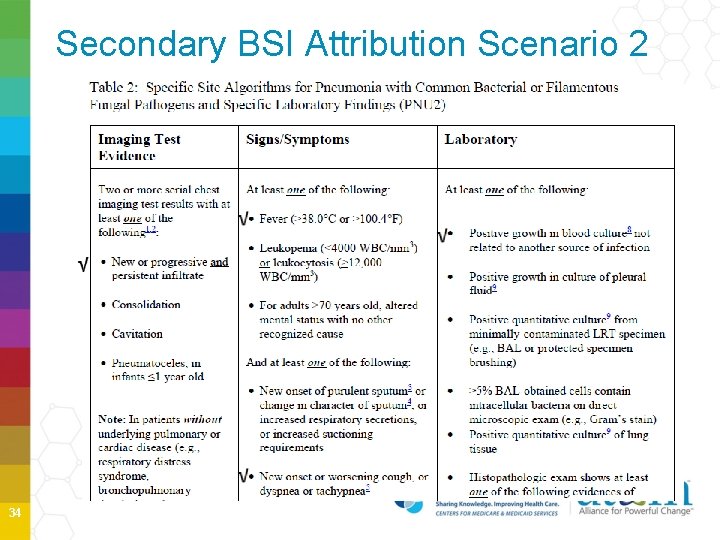 Secondary BSI Attribution Scenario 2 34 