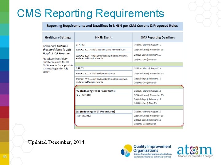 CMS Reporting Requirements Updated December, 2014 40 