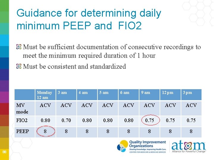 Guidance for determining daily minimum PEEP and FIO 2 Must be sufficient documentation of