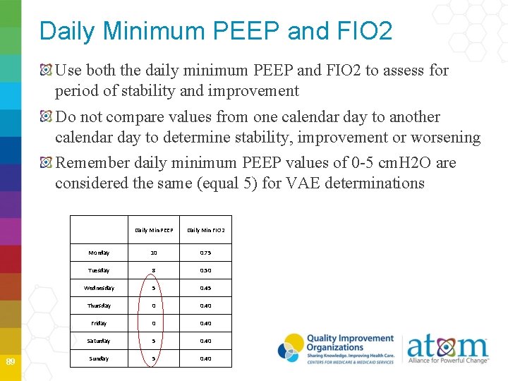 Daily Minimum PEEP and FIO 2 Use both the daily minimum PEEP and FIO