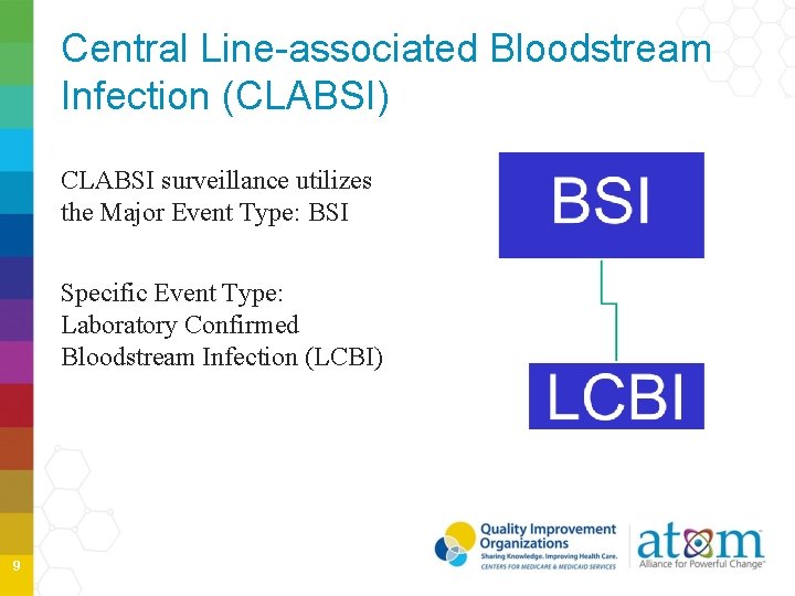 Central Line-associated Bloodstream Infection (CLABSI) CLABSI surveillance utilizes the Major Event Type: BSI Specific