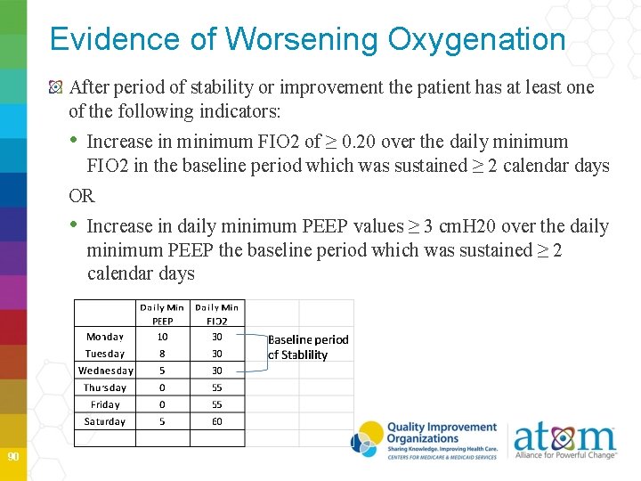 Evidence of Worsening Oxygenation After period of stability or improvement the patient has at