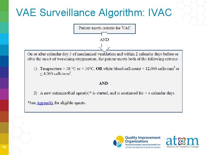 VAE Surveillance Algorithm: IVAC 94 
