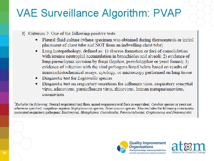 VAE Surveillance Algorithm: PVAP 96 