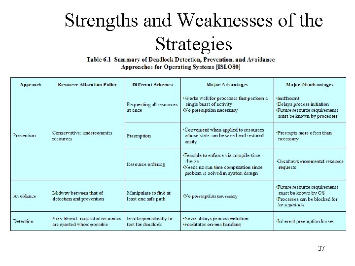 Strengths and Weaknesses of the Strategies 37 