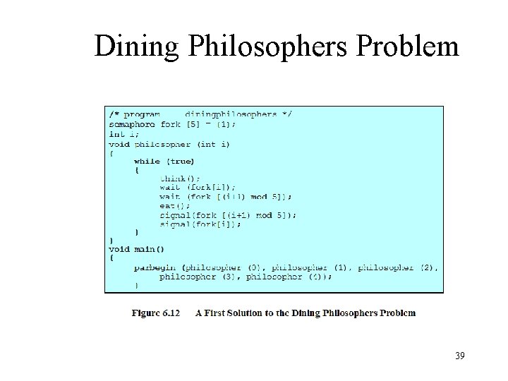 Dining Philosophers Problem 39 