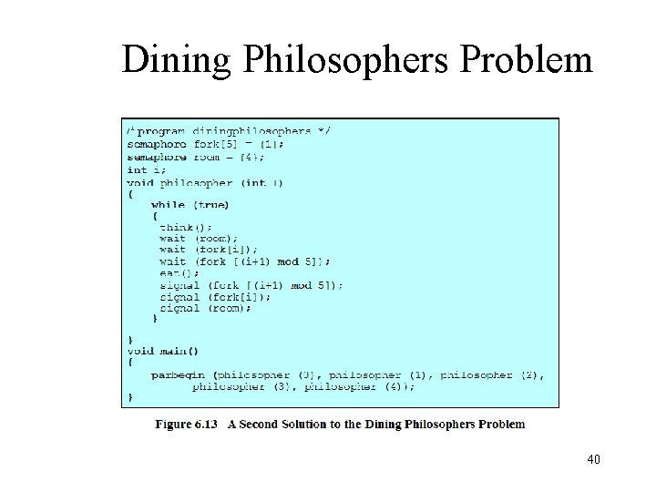 Dining Philosophers Problem 40 