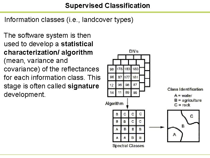 Supervised Classification Information classes (i. e. , landcover types) The software system is then