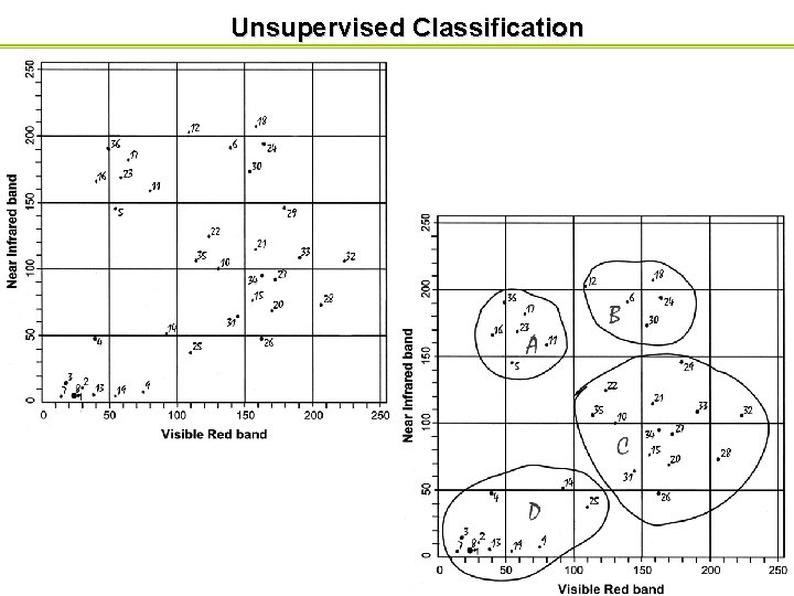 Unsupervised Classification 