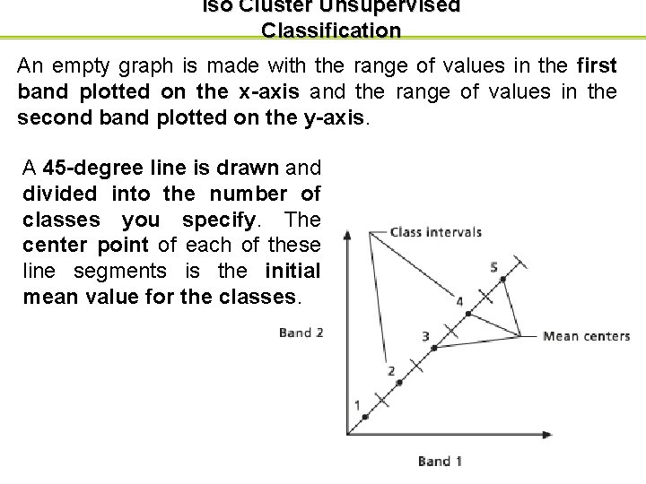 Iso Cluster Unsupervised Classification An empty graph is made with the range of values