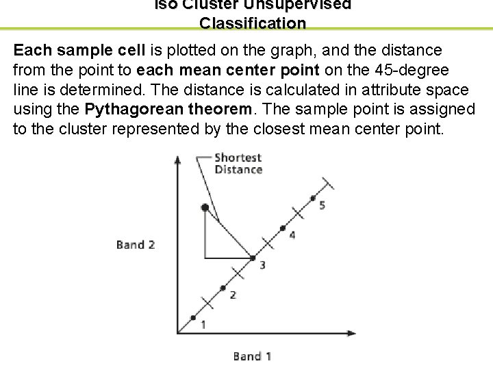 Iso Cluster Unsupervised Classification Each sample cell is plotted on the graph, and the