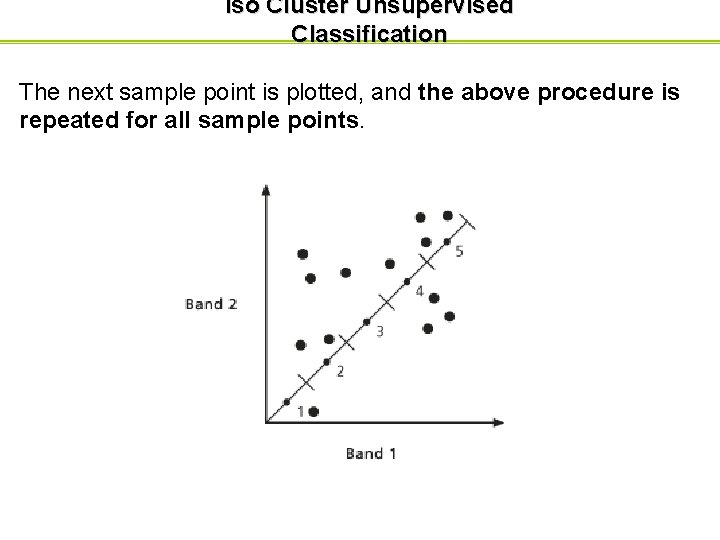 Iso Cluster Unsupervised Classification The next sample point is plotted, and the above procedure