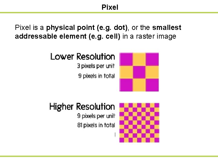 Pixel is a physical point (e. g. dot), or the smallest addressable element (e.