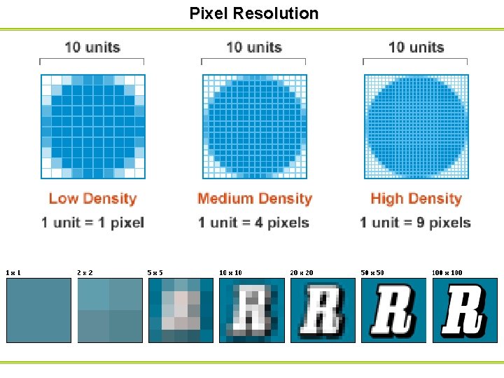 Pixel Resolution 