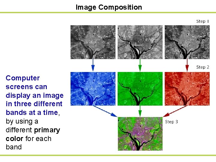 Image Composition Computer screens can display an image in three different bands at a