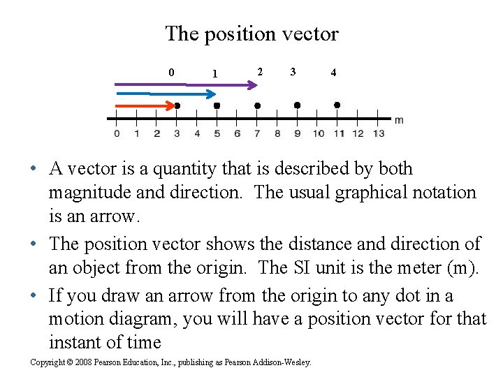 The position vector 0 1 2 3 4 • A vector is a quantity