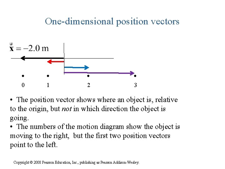 One-dimensional position vectors • • 0 1 2 3 • The position vector shows