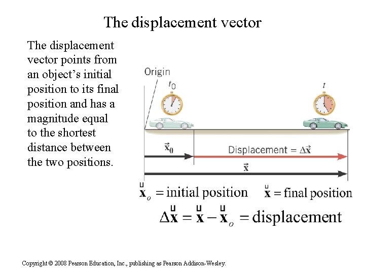 The displacement vector points from an object’s initial position to its final position and