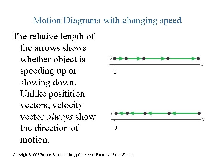 Motion Diagrams with changing speed The relative length of the arrows shows whether object