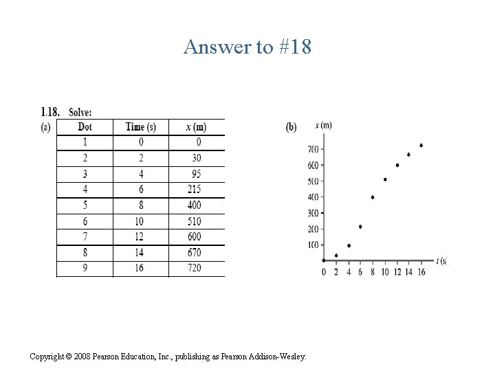 Answer to #18 Copyright © 2008 Pearson Education, Inc. , publishing as Pearson Addison-Wesley.