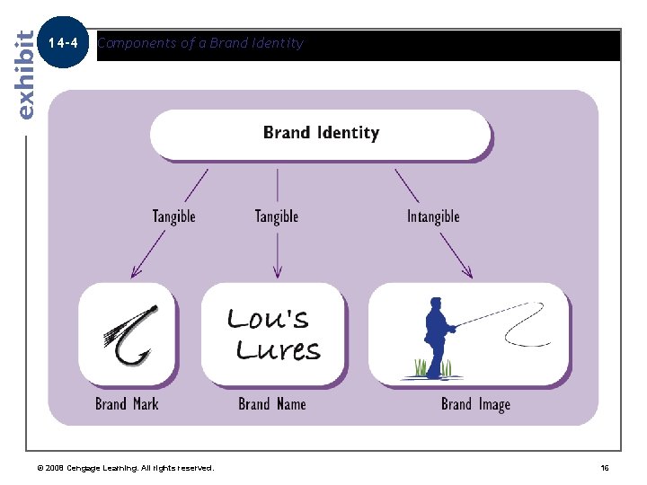 14 -4 Components of a Brand Identity © 2008 Cengage Learning. All rights reserved.