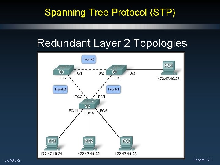 Advanced Computer Networks SICT 4327 Chapter 5 Spanning