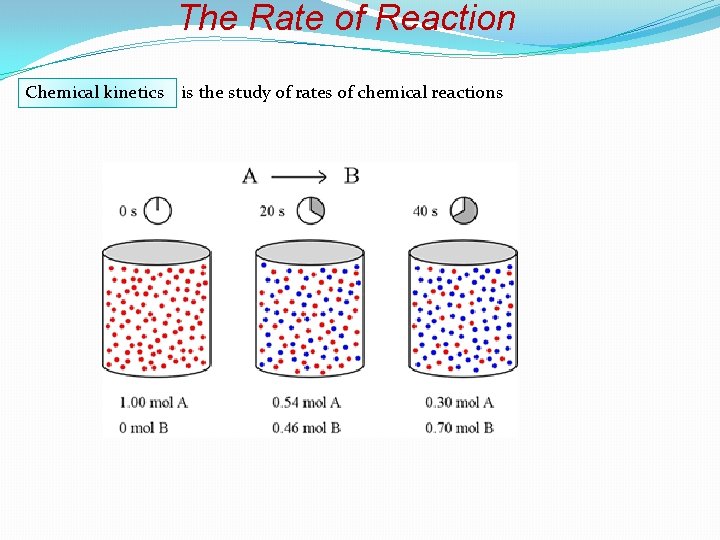 The Rate of Reaction Chemical kinetics is the study of rates of chemical reactions