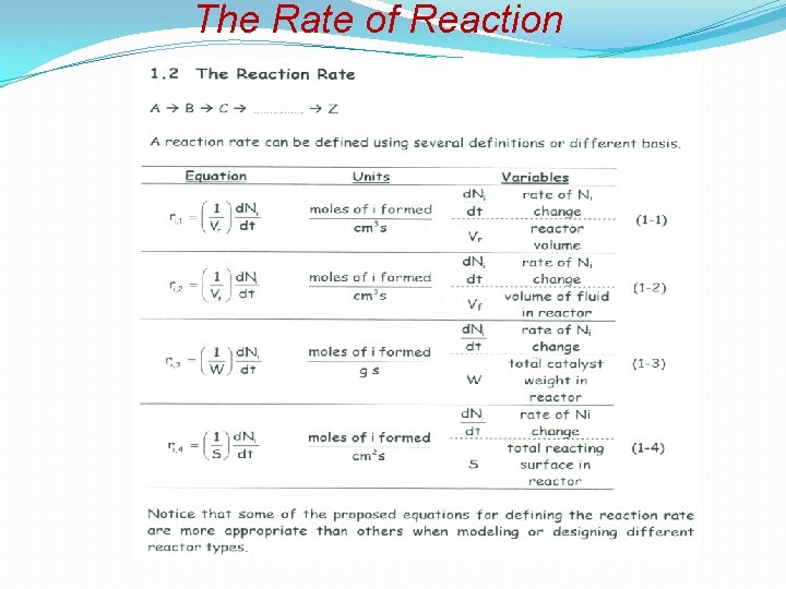 The Rate of Reaction 