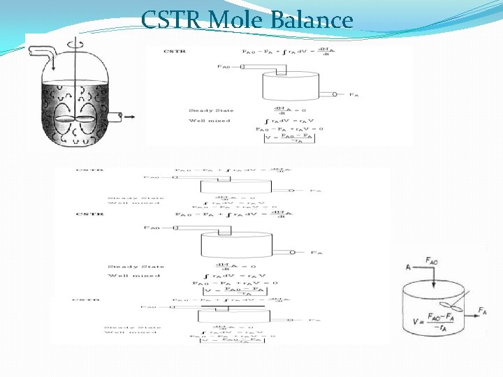 CSTR Mole Balance 