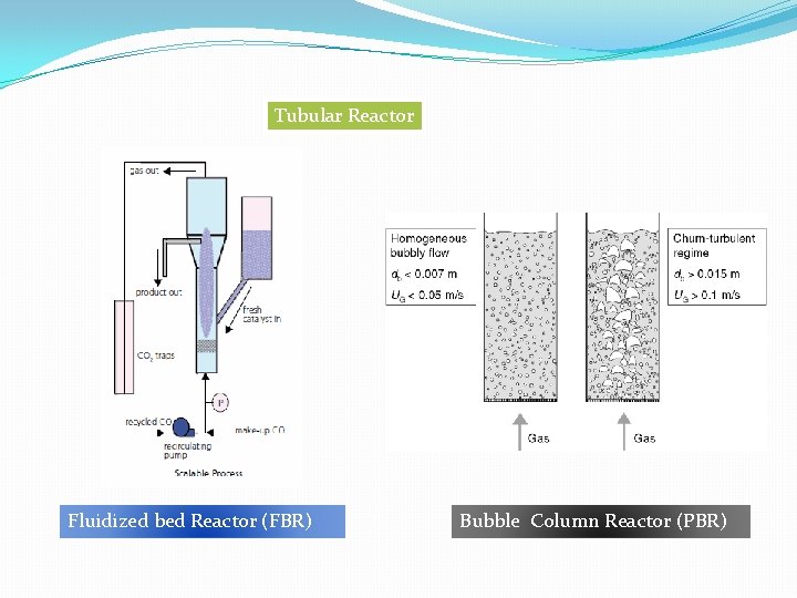 Tubular Reactor Fluidized bed Reactor (FBR) Bubble Column Reactor (PBR) 