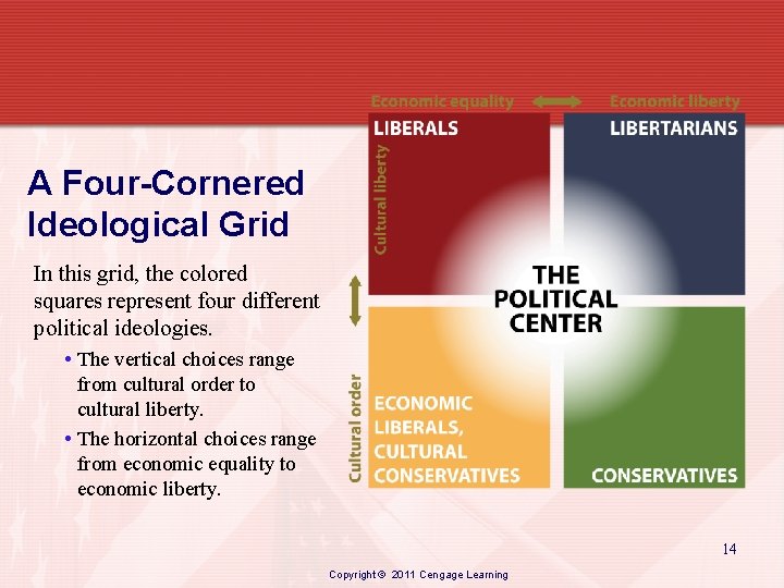 A Four-Cornered Ideological Grid In this grid, the colored squares represent four different political