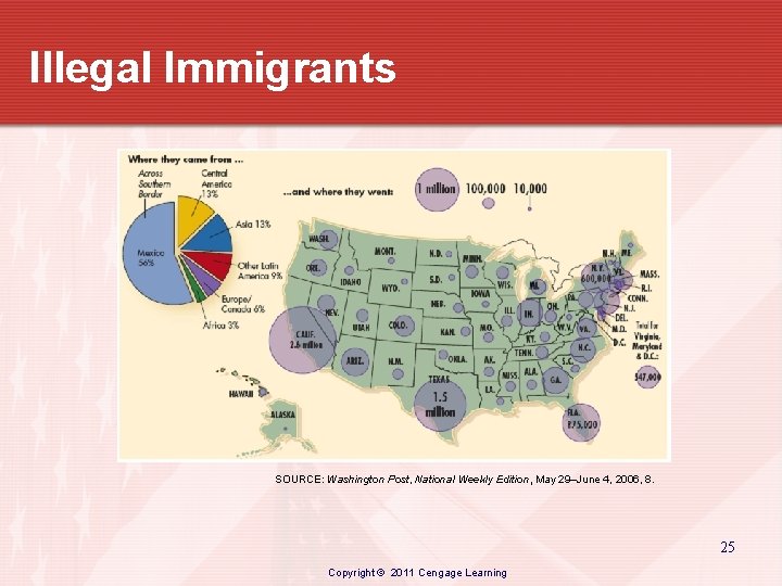 Illegal Immigrants SOURCE: Washington Post, National Weekly Edition, May 29–June 4, 2006, 8. 25