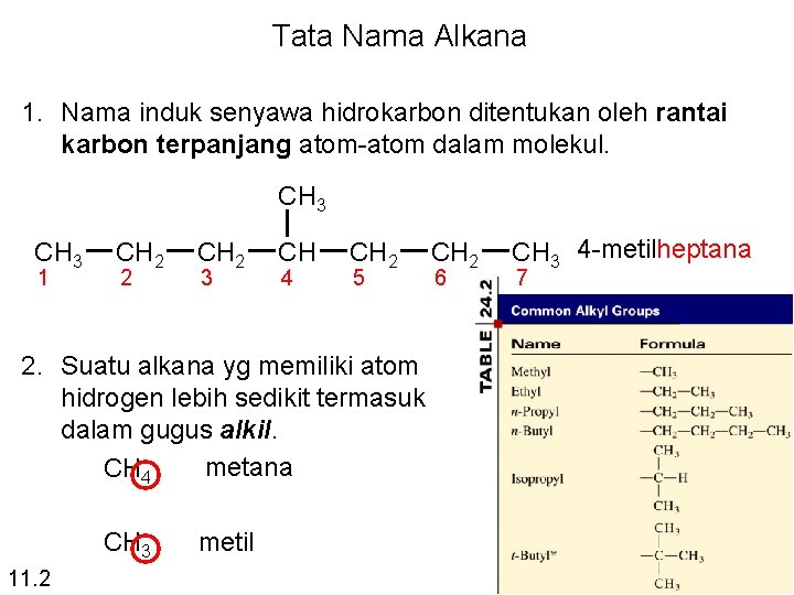 Tata Nama Alkana 1. Nama induk senyawa hidrokarbon ditentukan oleh rantai karbon terpanjang atom-atom