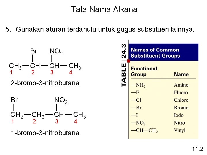 Tata Nama Alkana 5. Gunakan aturan terdahulu untuk gugus substituen lainnya. CH 3 1 Tata Nama Alkana 5. Gunakan aturan terdahulu untuk gugus substituen lainnya. CH 3 1
