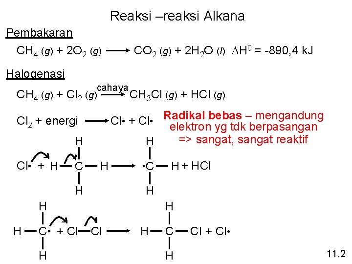 Reaksi –reaksi Alkana Pembakaran CH 4 (g) + 2 O 2 (g) CO 2