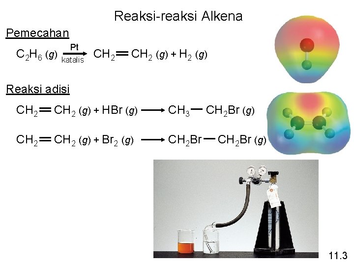 Reaksi-reaksi Alkena Pemecahan C 2 H 6 (g) Pt katalis CH 2 (g) +