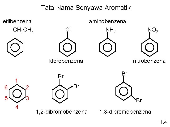 Tata Nama Senyawa Aromatik etilbenzena CH 2 CH 3 aminobenzena NH 2 Cl klorobenzena