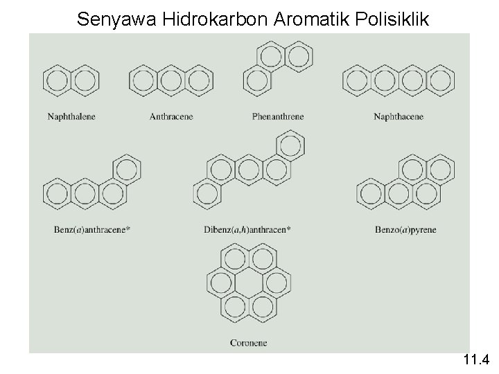 Senyawa Hidrokarbon Aromatik Polisiklik 11. 4 