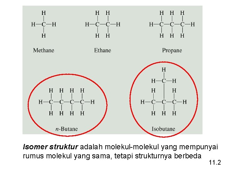 Isomer struktur adalah molekul-molekul yang mempunyai rumus molekul yang sama, tetapi strukturnya berbeda 11.