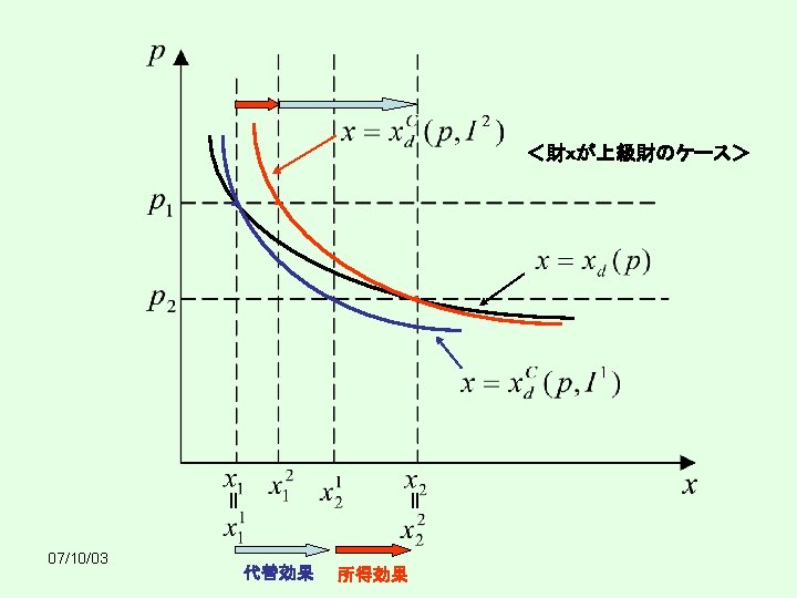 上級 財