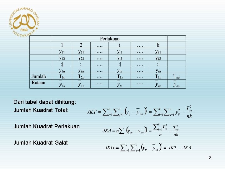 Dari tabel dapat dihitung: Jumlah Kuadrat Total: Jumlah Kuadrat Perlakuan Jumlah Kuadrat Galat 3