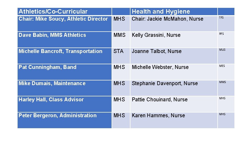 Athletics/Co-Curricular Health and Hygiene Chair: Mike Soucy, Athletic Director MHS Chair: Jackie Mc. Mahon, Athletics/Co-Curricular Health and Hygiene Chair: Mike Soucy, Athletic Director MHS Chair: Jackie Mc. Mahon,