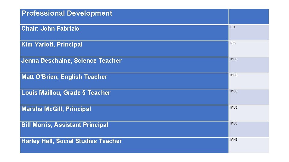 Professional Development Chair: John Fabrizio CO Kim Yarlott, Principal RFS Jenna Deschaine, Science Teacher Professional Development Chair: John Fabrizio CO Kim Yarlott, Principal RFS Jenna Deschaine, Science Teacher
