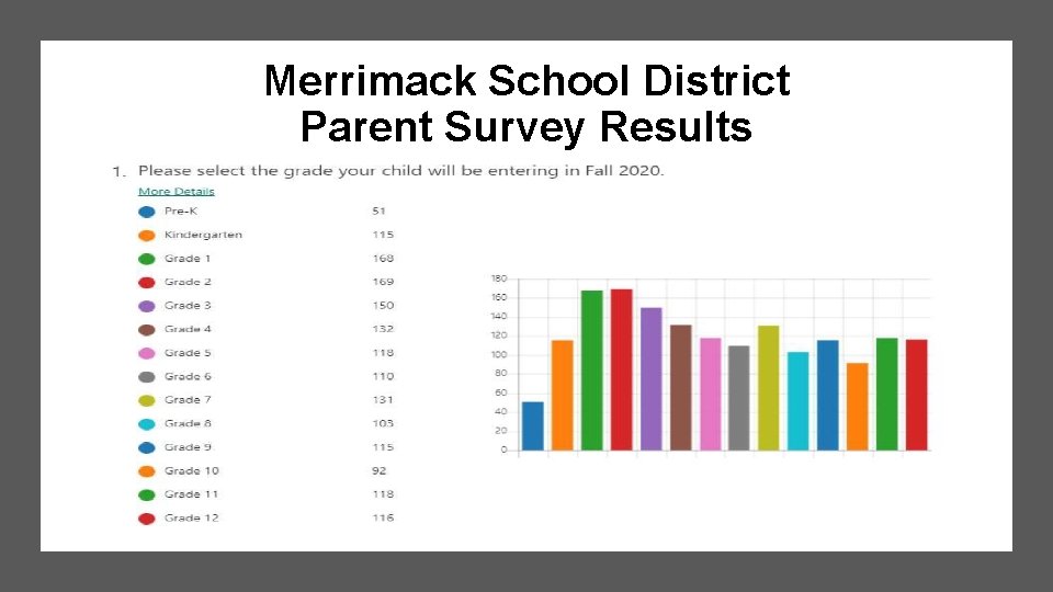 Merrimack School District Parent Survey Results Merrimack School District Parent Survey Results