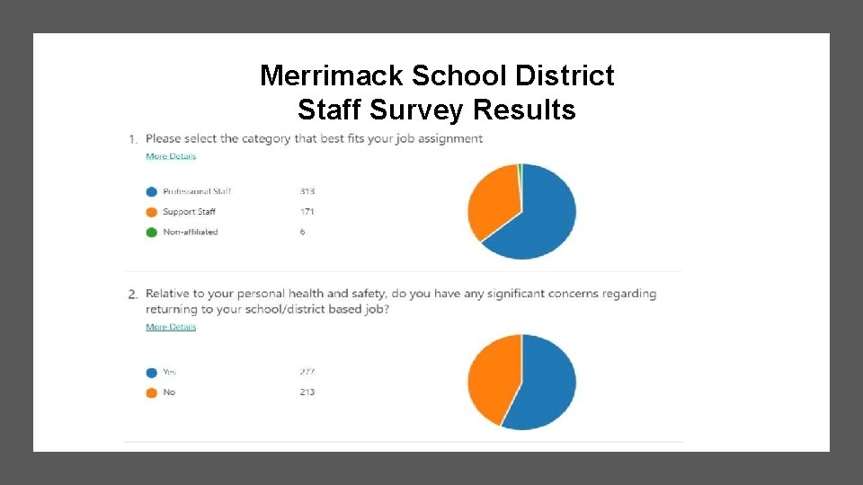Merrimack School District Staff Survey Results Merrimack School District Staff Survey Results