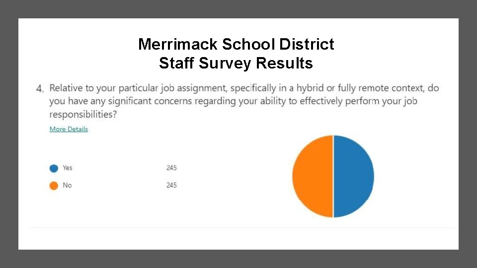 Merrimack School District Staff Survey Results Merrimack School District Staff Survey Results